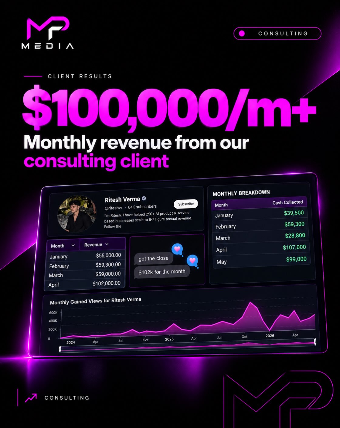 MP Media client result 1